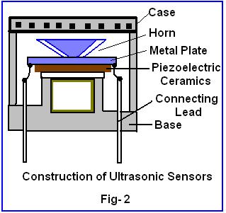 Construction of ultrasonic sensors Fig2